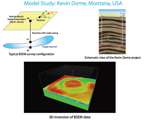 Borehole Montana