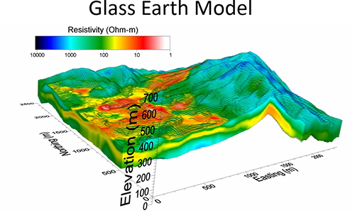 Glass Earth&reg; Model