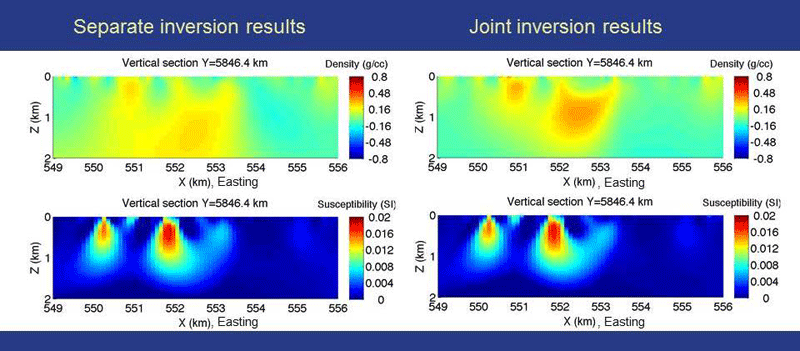 Joint inversion comparison