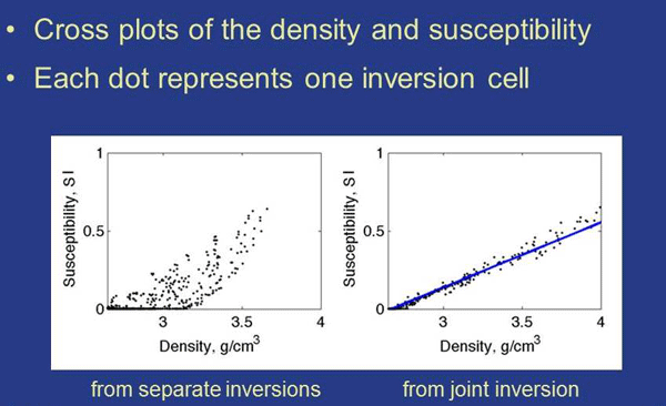 Joint inversion cross plot